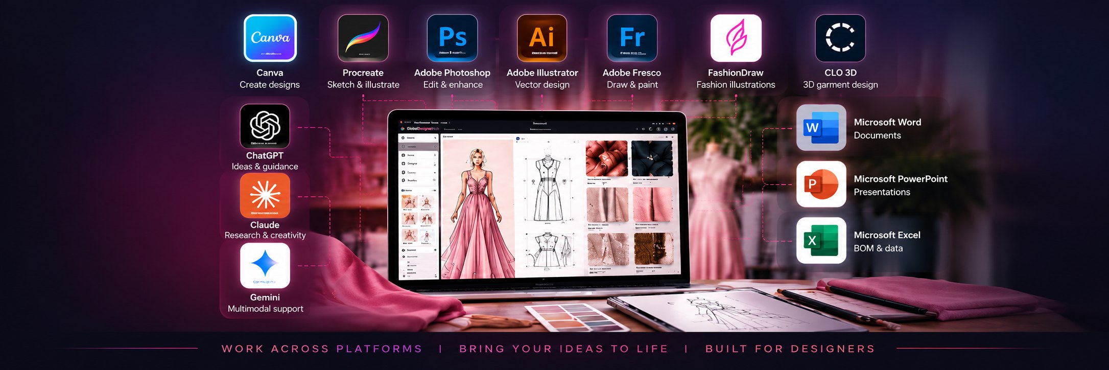 GlobalDesignerHub workspace on a laptop, connected to Canva, Procreate, Adobe Photoshop, Illustrator and Fresco, FashionDraw, CLO 3D, ChatGPT, Claude, Gemini, and Microsoft Word, PowerPoint and Excel